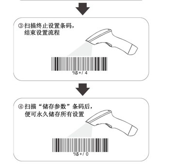 深圳民德条码扫描枪2230AT+ 精准高效的数据采集利器